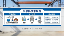 兴义本地工厂讲解：说一遍公路压浆料和铁路压浆料的区别