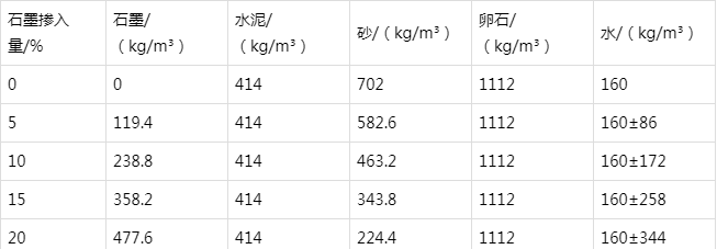 兴义防静电水泥砂浆怎么做(附配比及施工方法)